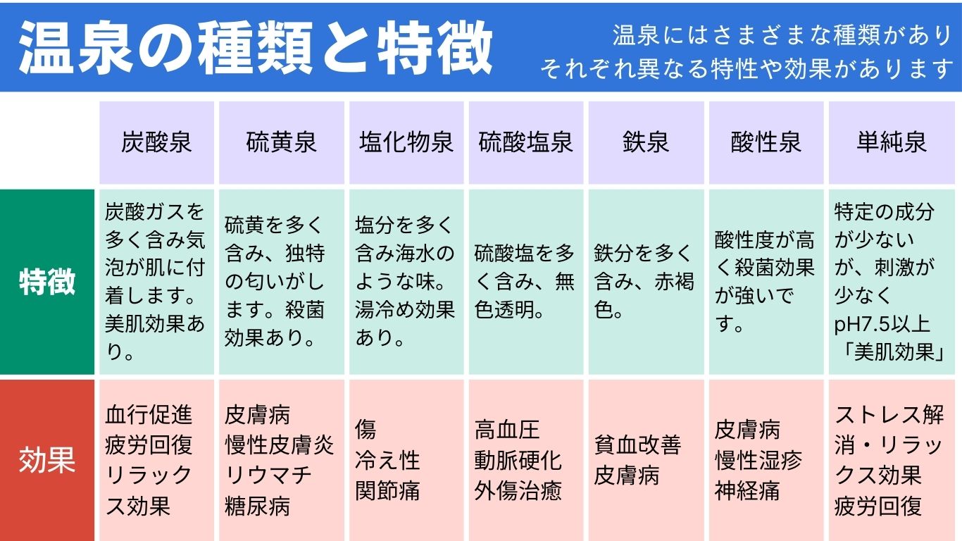 温泉成分イメージ